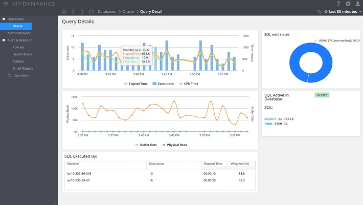 AppDynamics Storage Performance Monitor